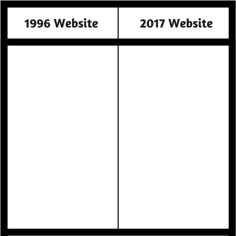 Website Comparison Table
